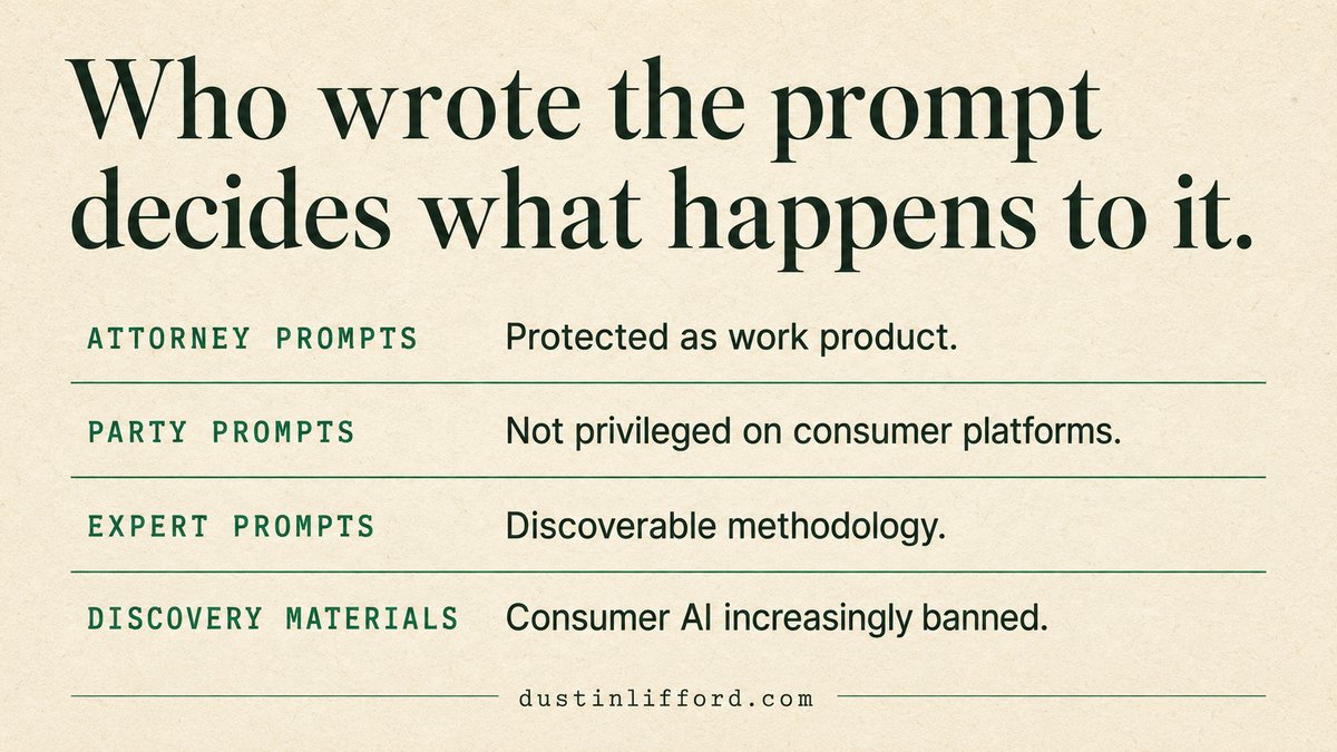 Your AI Prompts Are Evidence Now