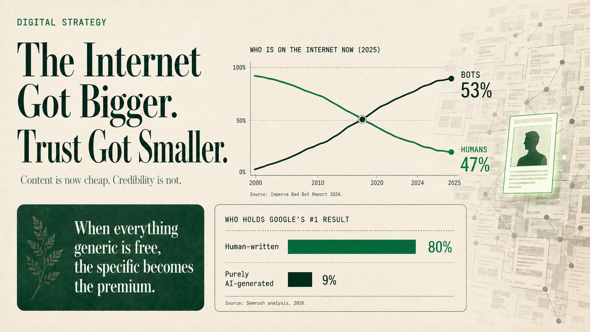 The Internet Got Bigger. Trust Got Smaller.